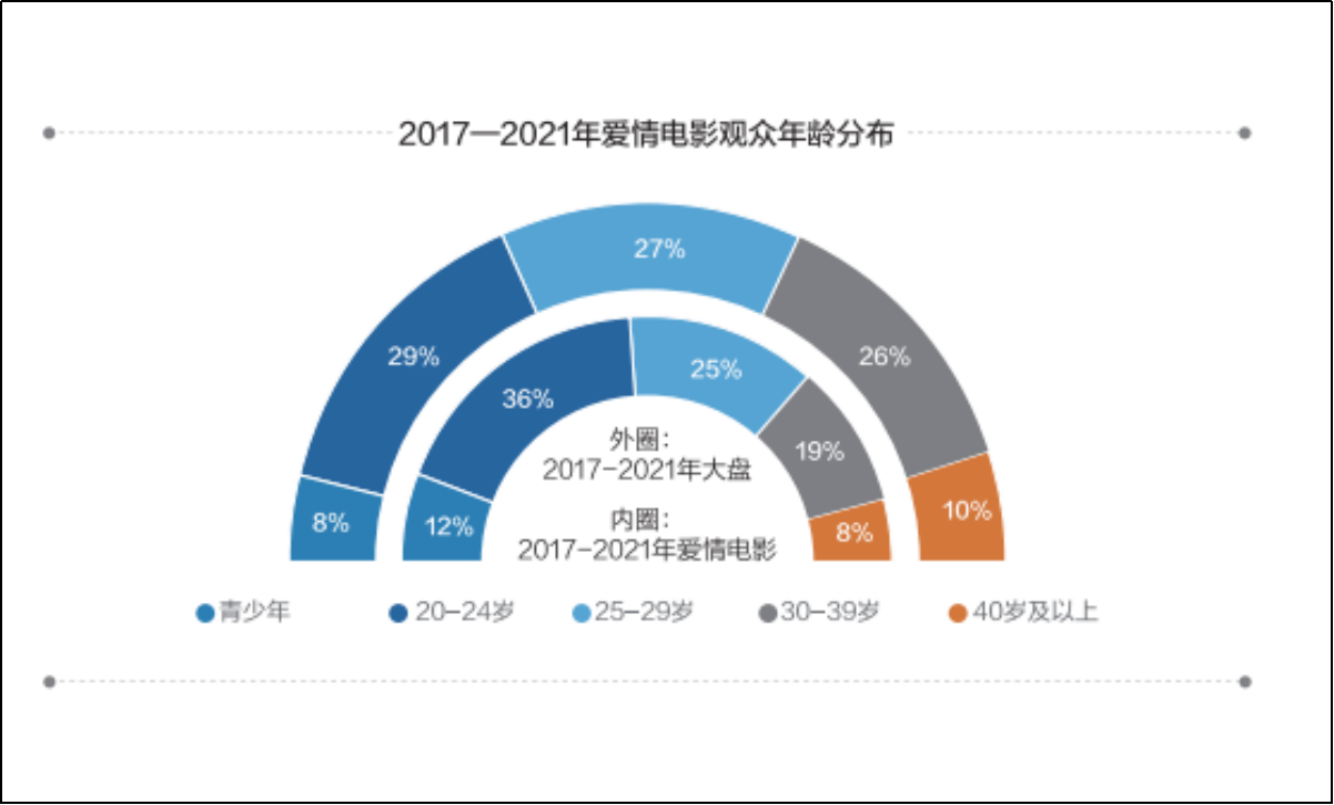 《中国爱情电影调研报告（2021）》庐山发布，年度爱情电影五大荣誉揭晓