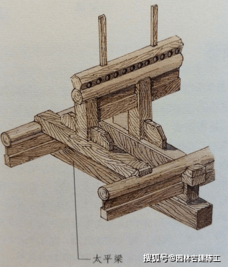 干栏式构架干栏式木构架是先用柱子在底层做一高台,台上放梁,铺板,再
