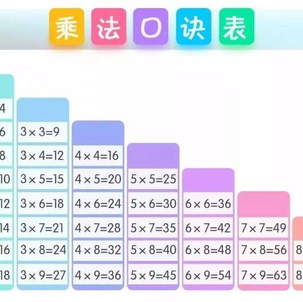 小学九九乘法口诀表(语文版和数学版),打好计算基础!_二七_口算_年级