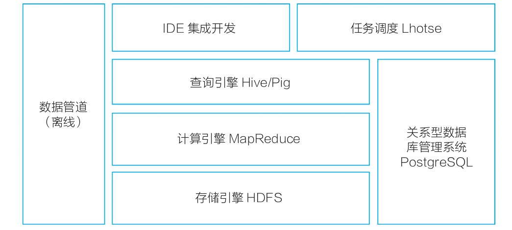 java 开发框架 2017_java框架开发是什么_java传统开发与框架开发有何区别