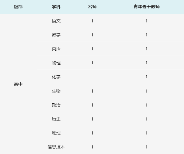 南昌招聘大量中小学教师