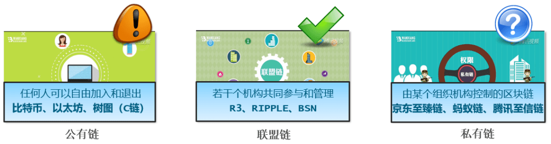 区块链的基本特性及其与电子档案管理的契合点是什么？-区块链文库