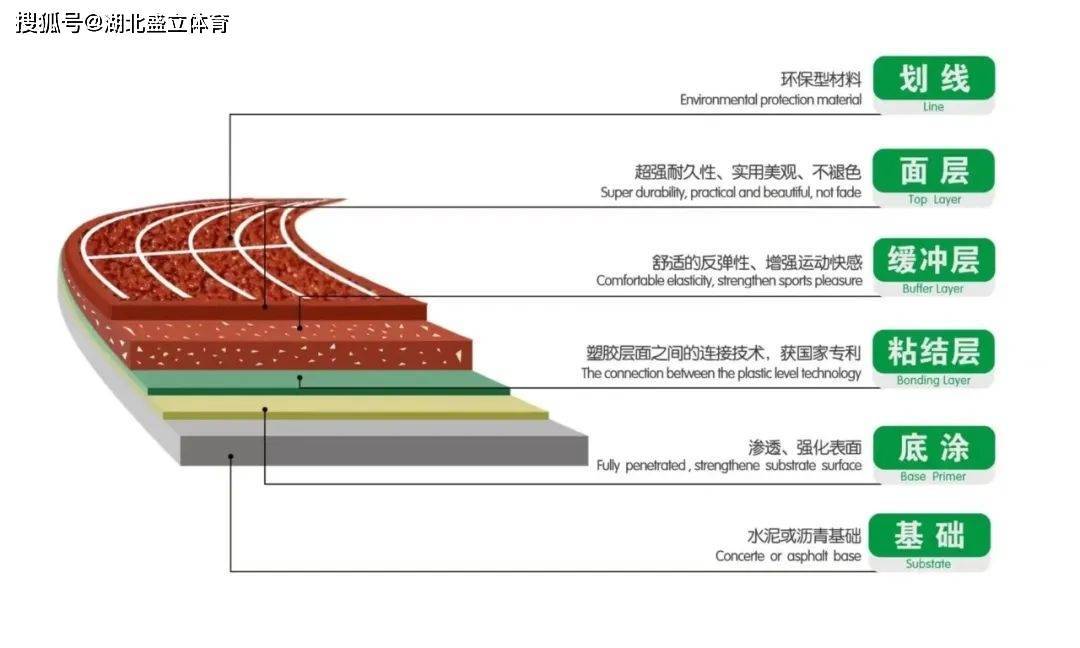 透气型跑道检测