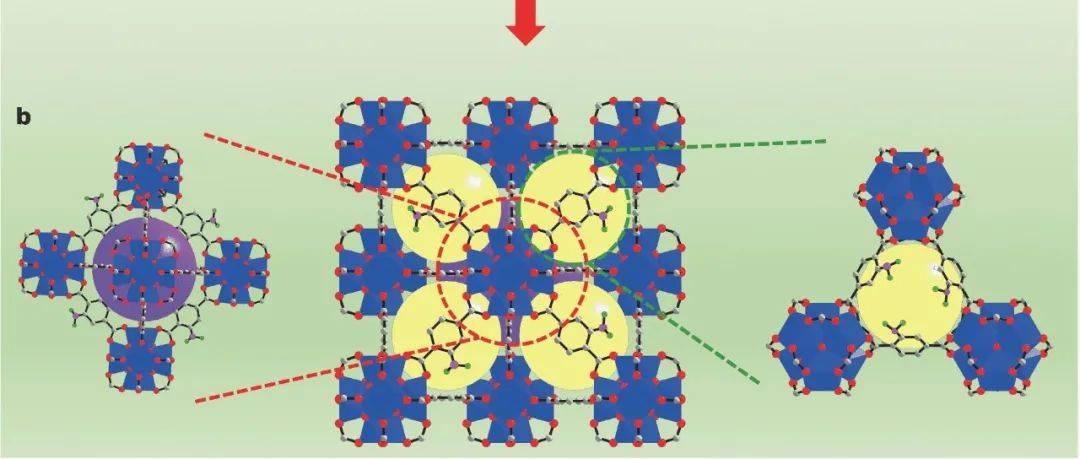 SCMs文章合辑|MOFs_China_Zhang_Duan