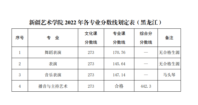 重磅消息 | 