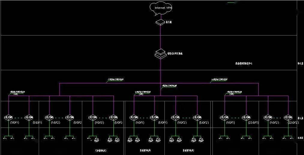 弱電工程常見三種網絡架構,cad版本拓撲圖_資料_薛哥_智能化