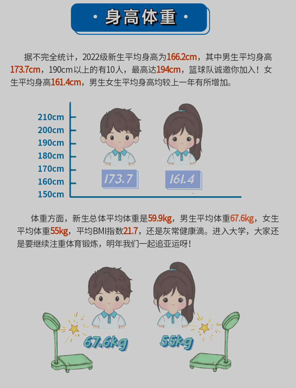 男女比例 最萌身高差 最大年龄差 多所大学新生数据来了 沈阳 华北 来自
