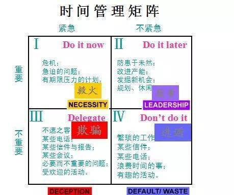 时间管理与高效工作50个技巧法则_手机搜狐网