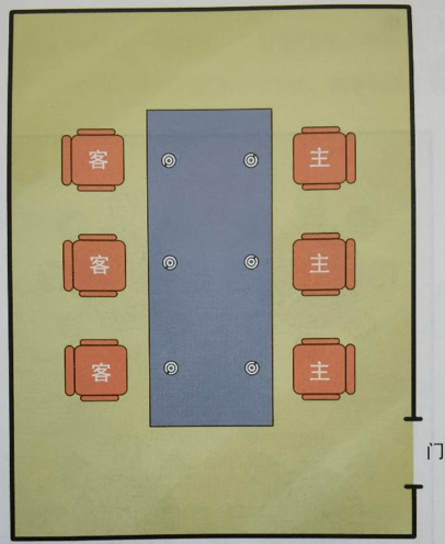 五人座次安排图片