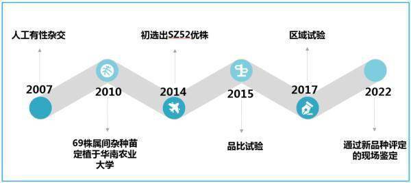 世界首个龙眼与荔枝杂交新品种在广州诞生！问题来了：它属于龙眼，还是荔枝？