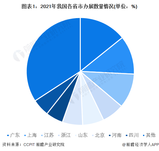 2021年中国各省市办展数量分布：广东办展数量首次超过上海