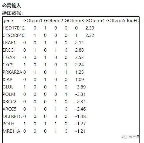 在线绘制GO、Pathway富集结果弦图_数据_示例_绘图