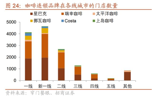 星巴克的职位晋升图图片