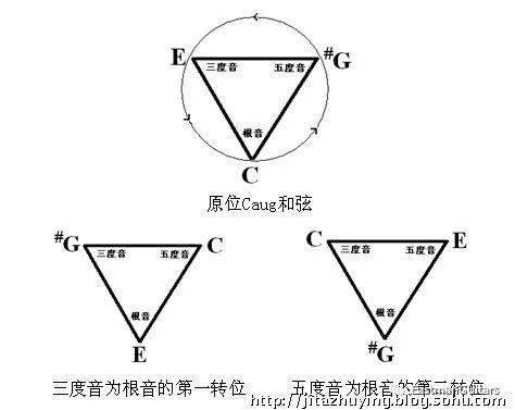 aug和弦全称图片