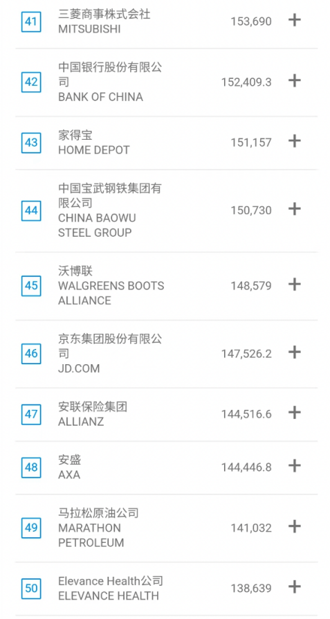 全球高科技公司排名_全球十大科技顶尖公司排行榜_全球高科技公司排名50