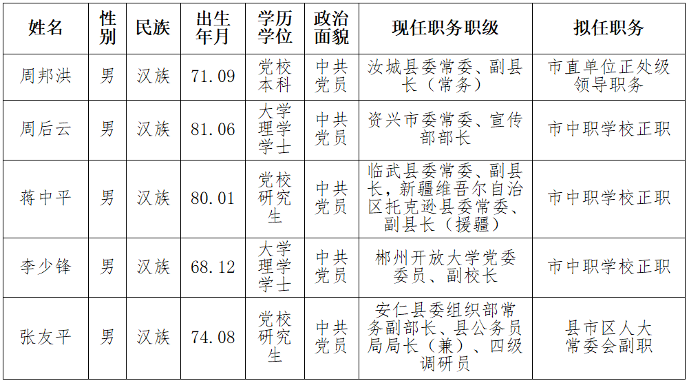 郴州市委管理干部任前公示公告_举报_工作_中共郴州市委