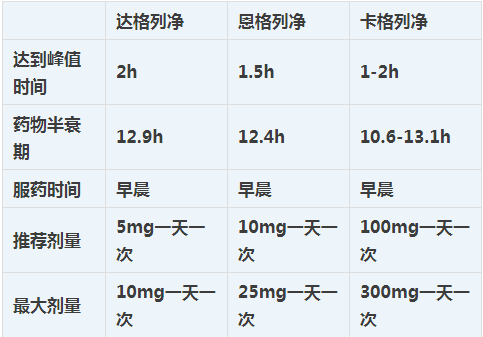 新型降糖药sglt