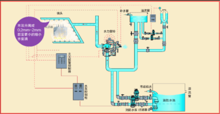 消防水幕安装图集图片