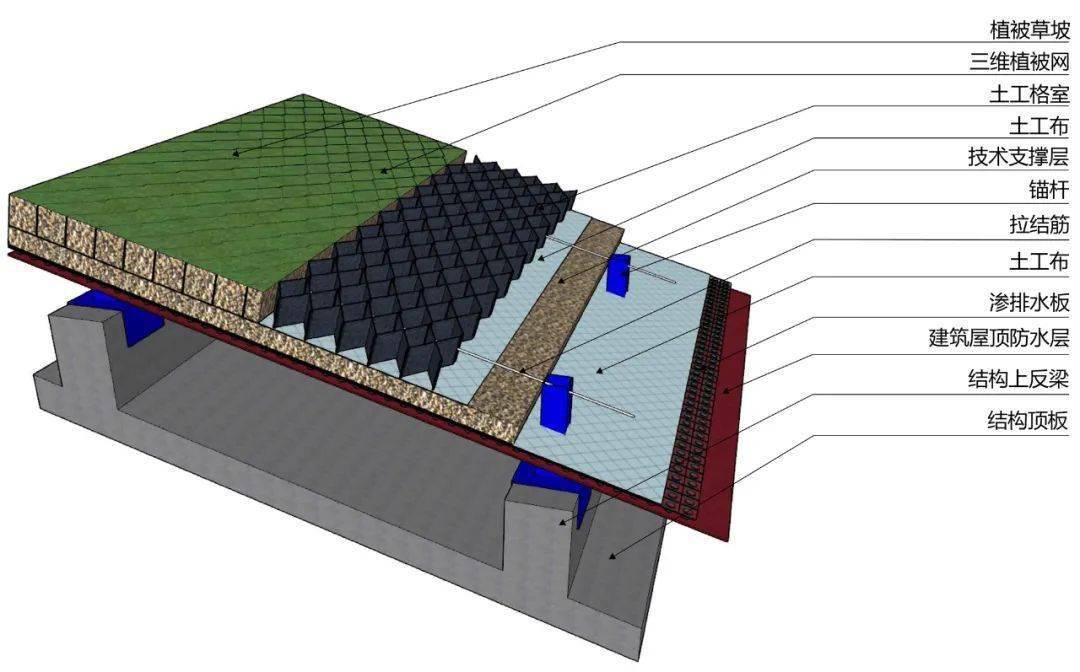 全球最大覆土建筑群,"消失的体育场"——衢州体育场建_建筑事务所