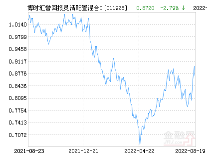 博时汇誉回报灵活配置混合C基金最新净值涨幅达2.04％_业绩_比例_收益