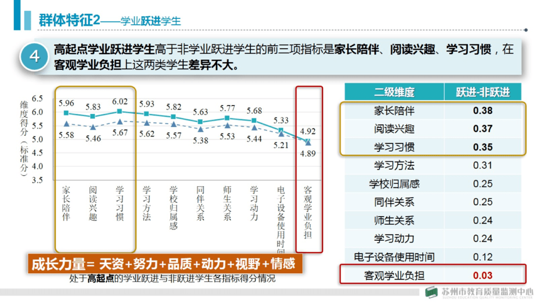 建立教育生態指數算法,構建教育生態數據空間,描繪區域和學校教育生態