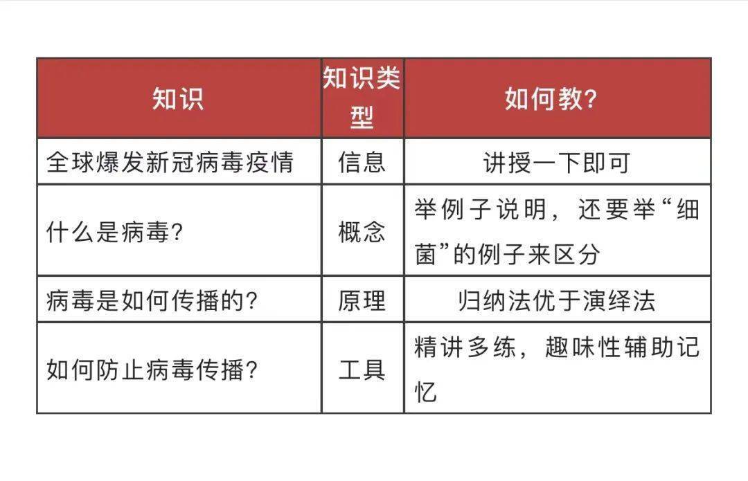 《布卢姆教育目标分类学》中的阐述