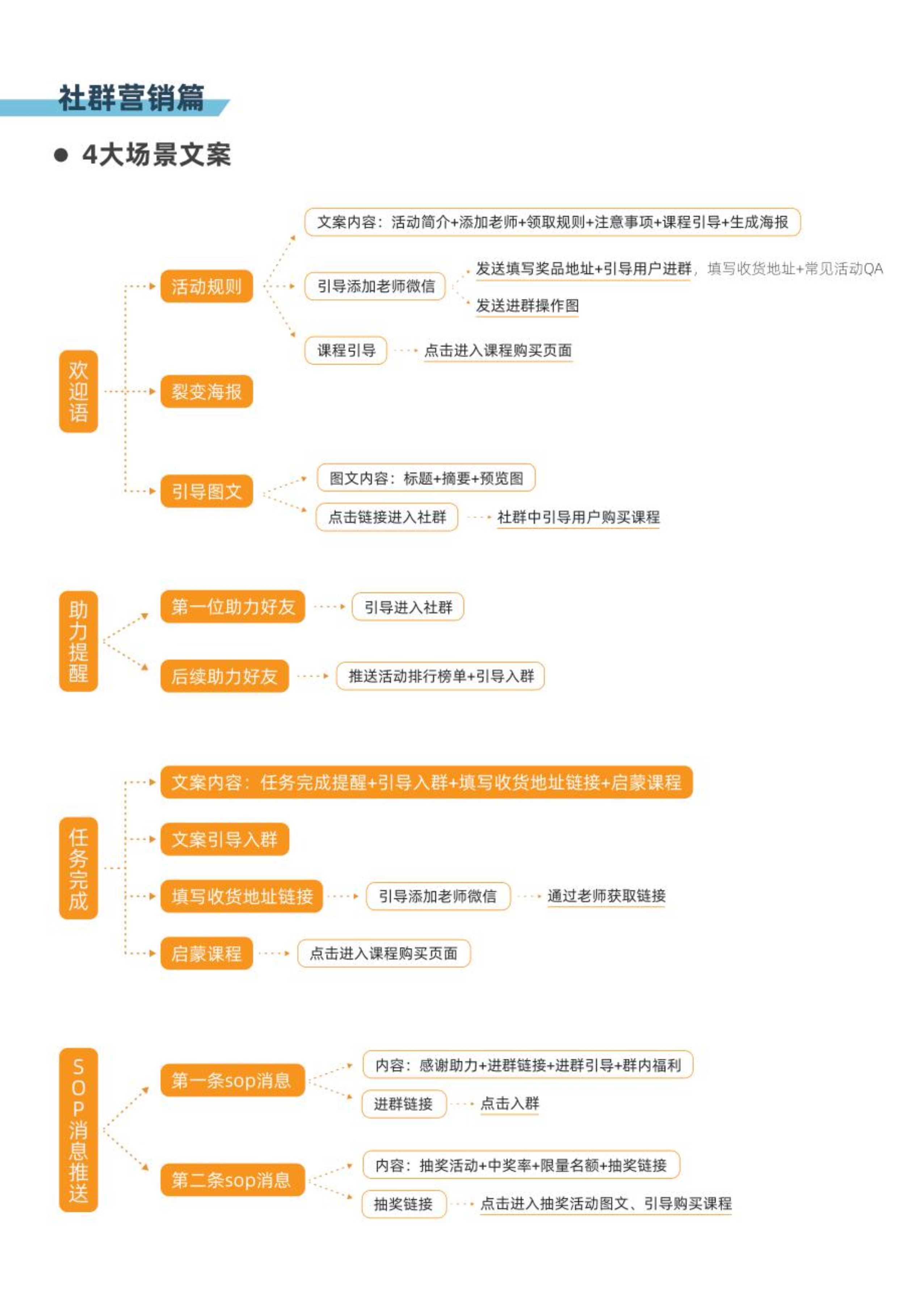 开思维导图