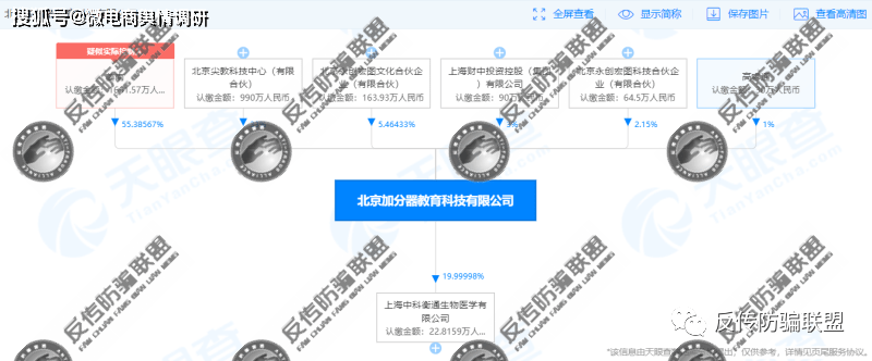 “满冠亮眼魔镜”宣称可改善视力 五级代理制度涉嫌违法(图4)