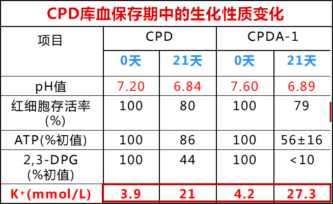 65x109/l,嗜中比率(neu)0.847,血红蛋白(hb)130g/l,血小板213x109/l.