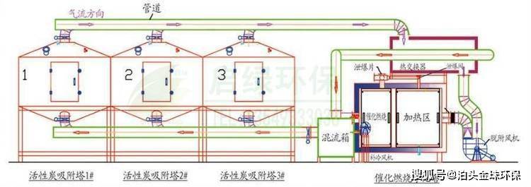 生產噴塗車間活性炭吸附 催化燃燒設備工藝流程說明_廢氣_平衡過程