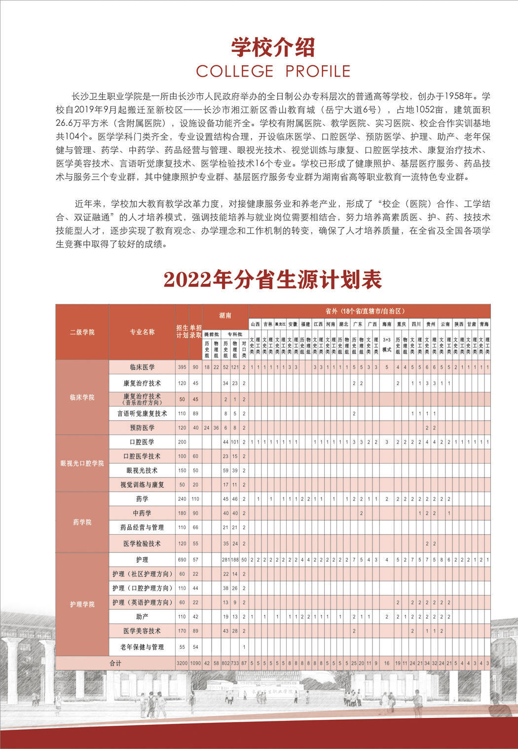 长沙卫生职业学院单招图片