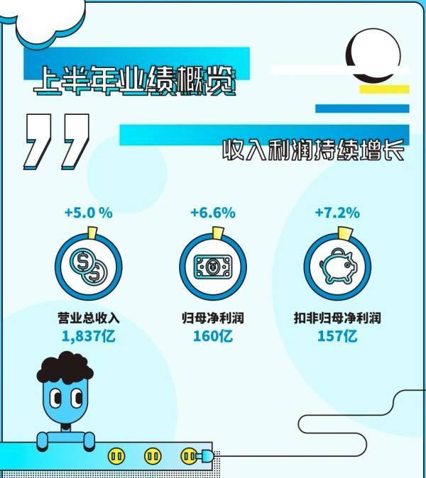 美的集团2022半年报:数一战略深耕,新能源楼宇等第二引擎全面开花-家电圈官网