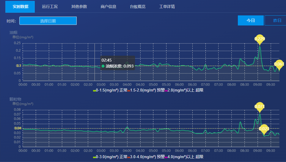 acrelcloud-3500餐饮油烟监测云平台在江阴市的应用_进行_监控_净化器