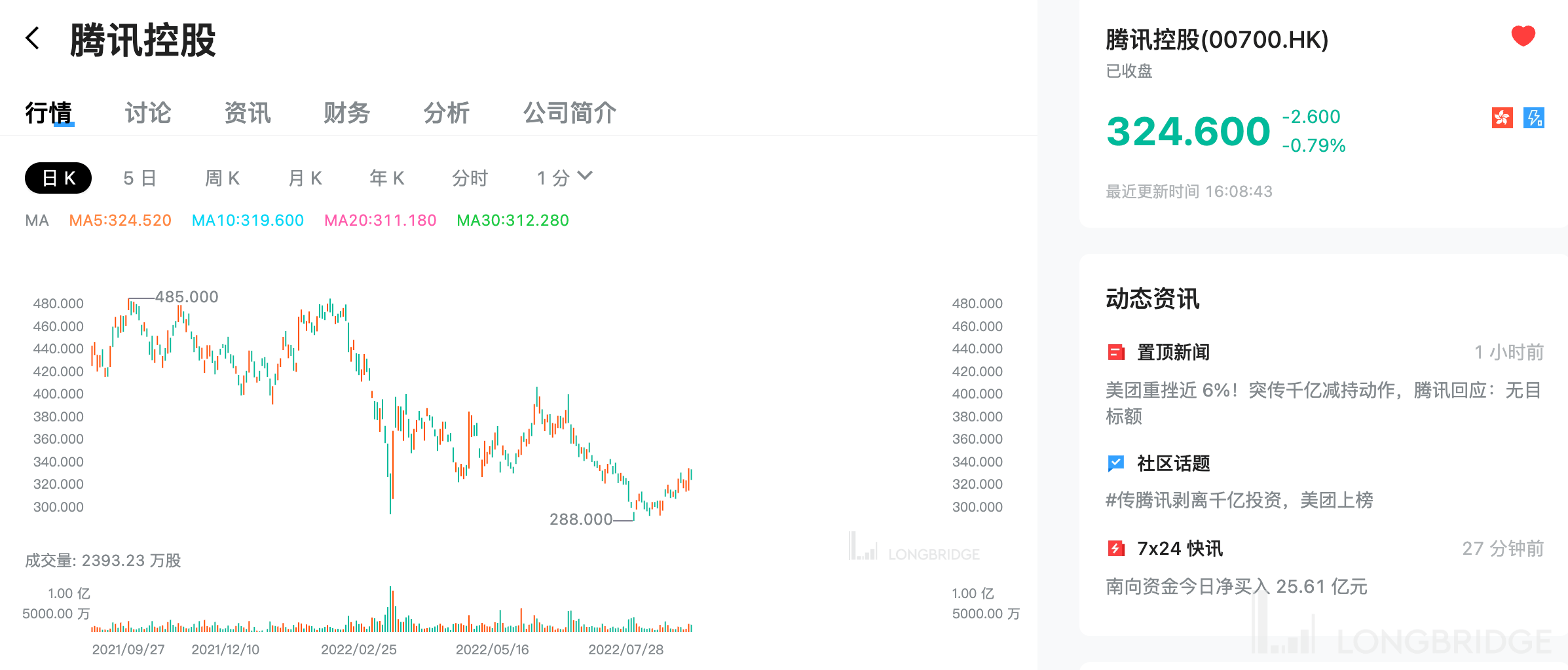 大行速睇| 腾讯、网易又有大动作，至少还能再涨40%？_搜狐网