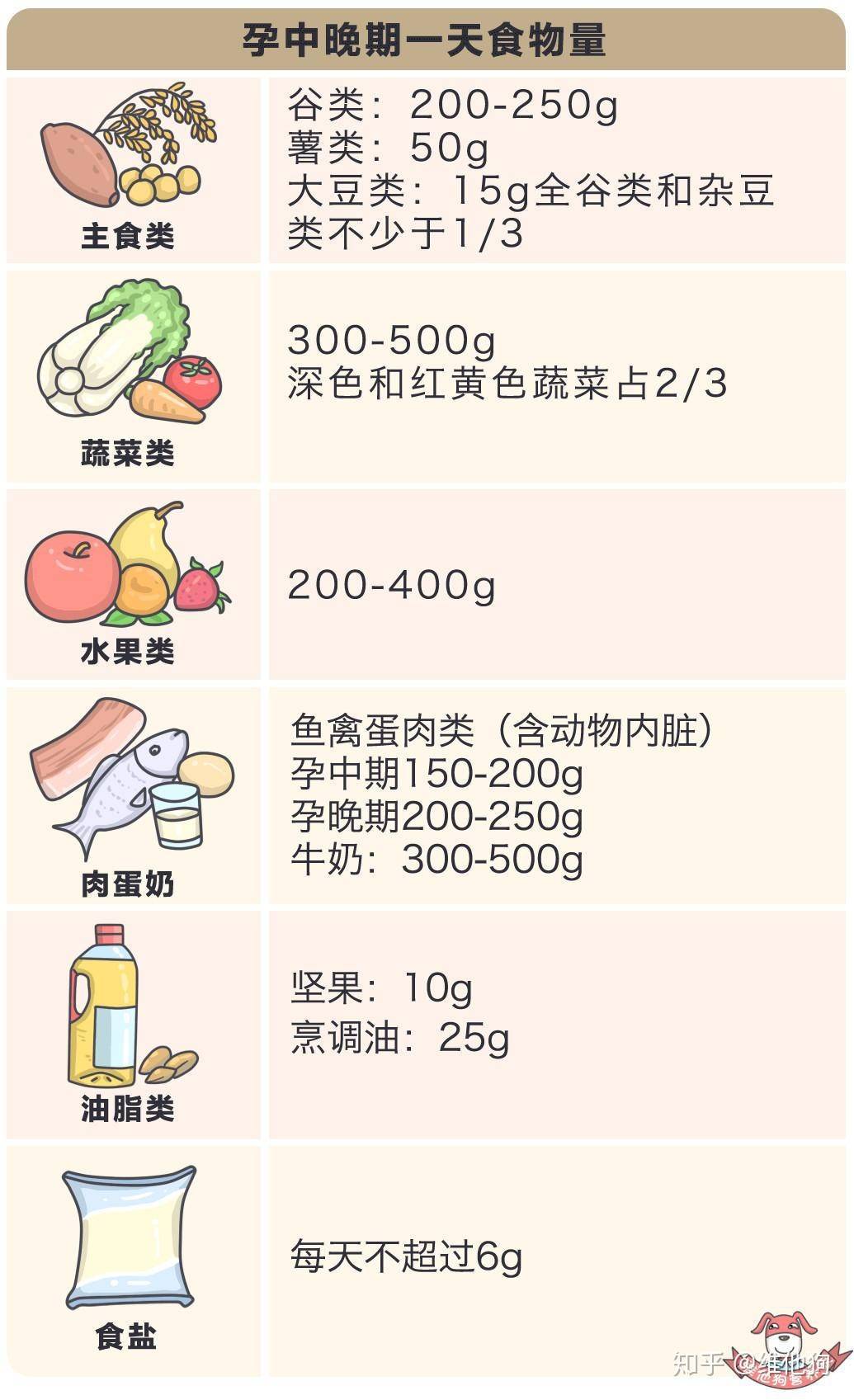 产妇要保证母乳营养 怎么安排饮食 妈妈 食物 哺乳期