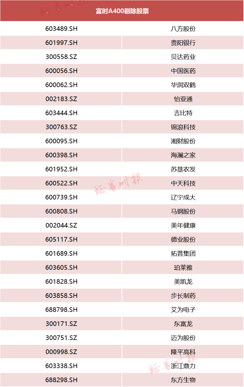 富时罗素中国名单图片