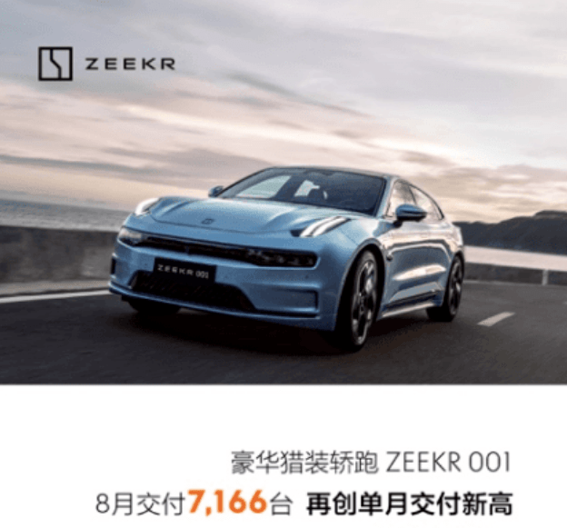极氪销量出炉:8月订单破万交付量再创新高达7166辆!_搜狐汽车_搜狐网