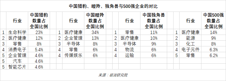 全球高科技公司排名_全球高科技公司排名_全球高科技公司排名