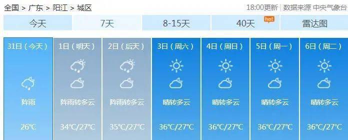 城陽10號天氣預報15天_(青島城陽10日天氣預報查詢)