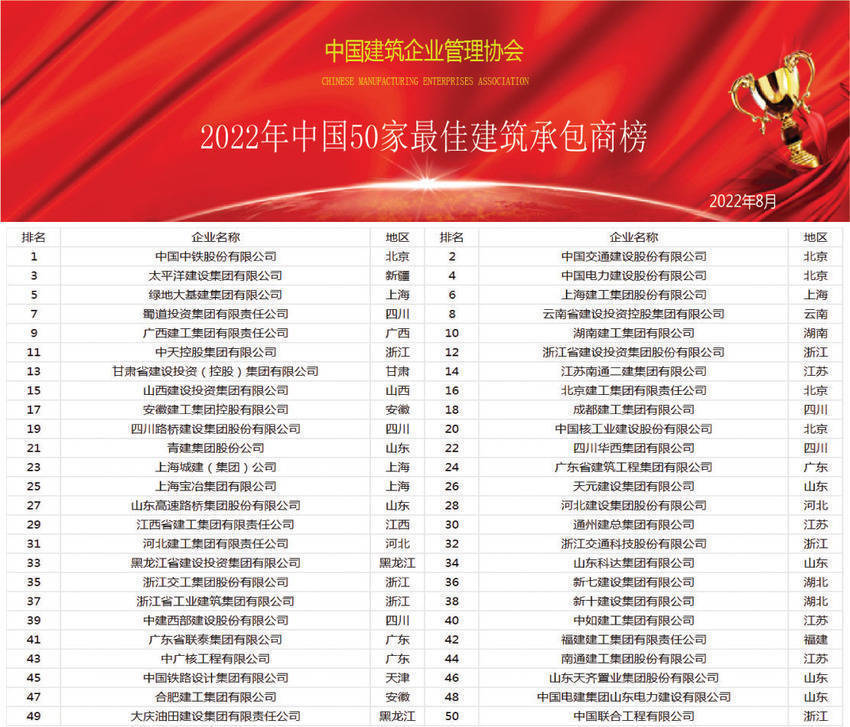 建筑排行_2021年最新排名世界十大建筑大楼