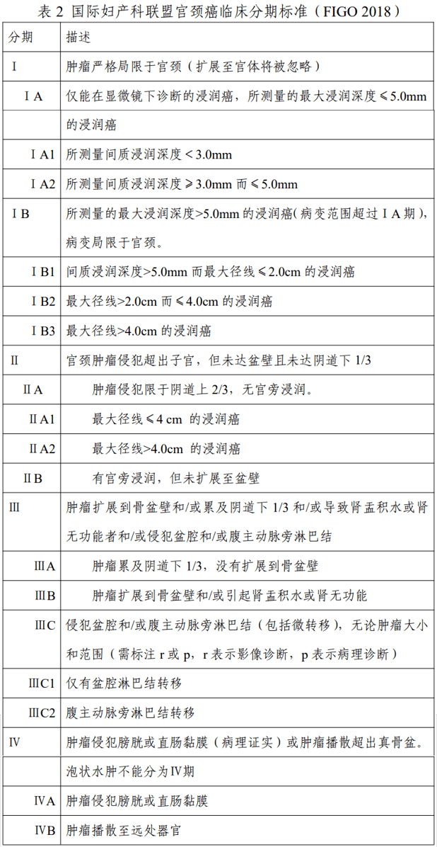 目前採用的是figo 2018年會議修改的宮頸癌臨床分期標準.