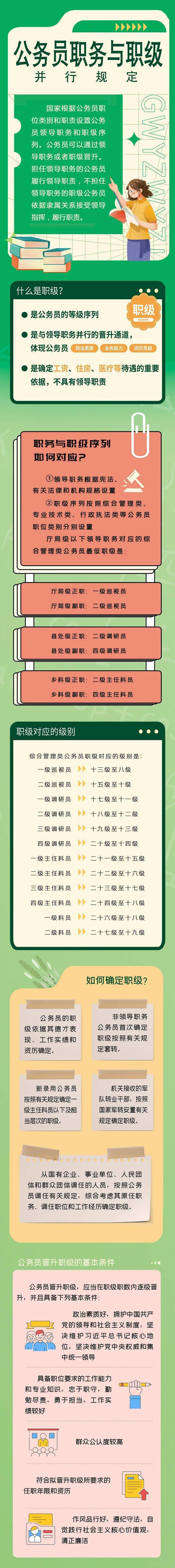 秒懂 什么是公务员职务与职级并行?_答案_余正琨_错误