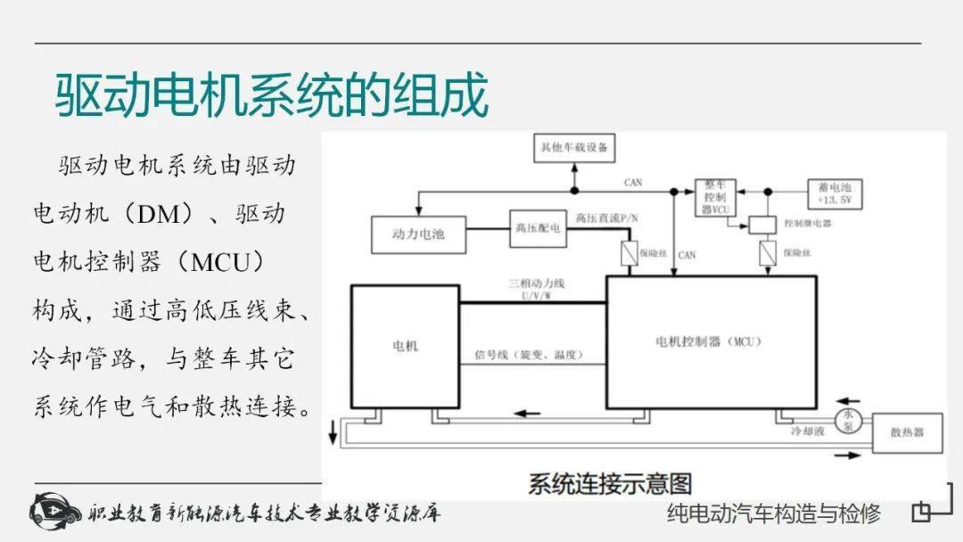 纯电动汽车结构示意图图片