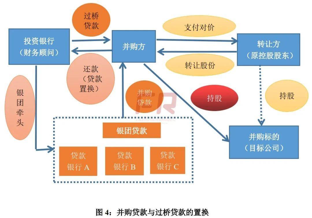 一文读懂并购贷款！_搜狐网