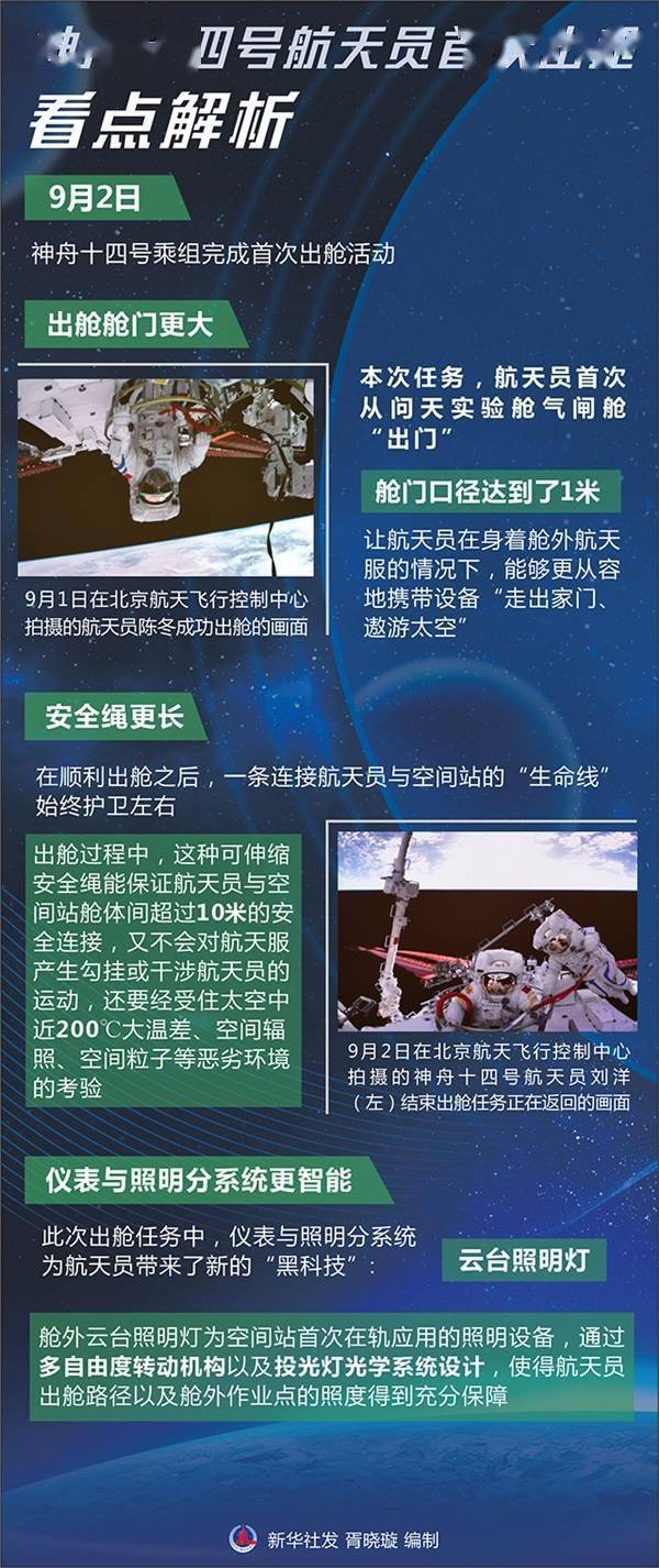 神十四航天员首次出舱看点解析：看 中国式浪漫！