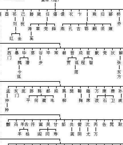 看完漲知識_歷史_炎帝_炎黃