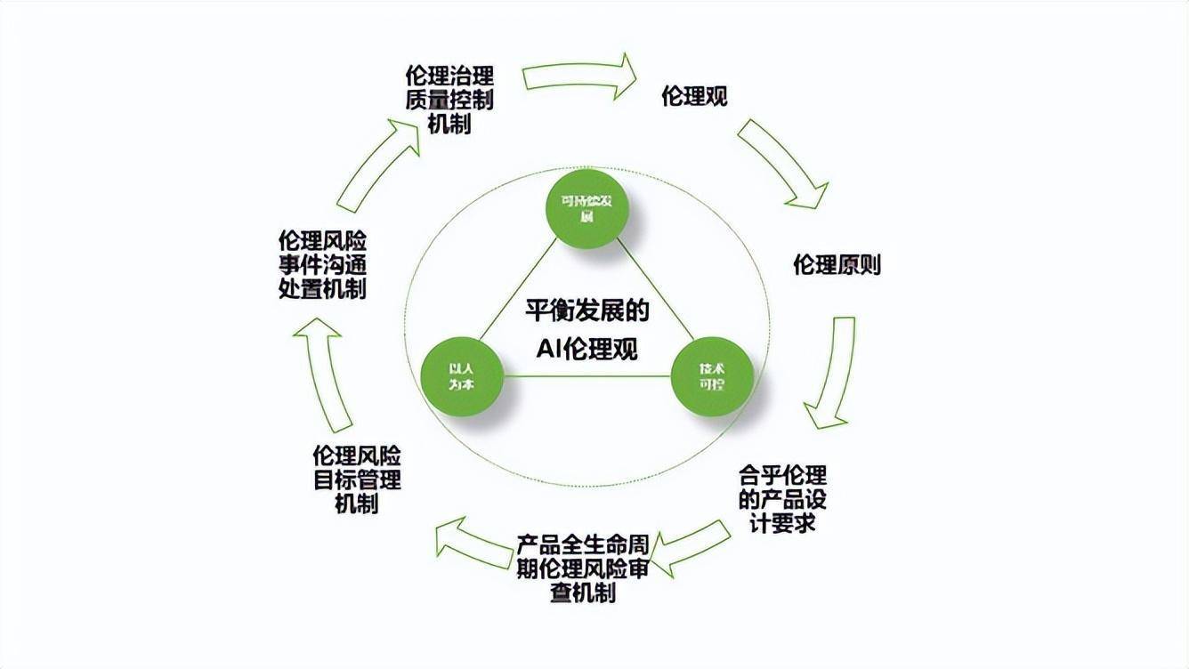 AI伦理