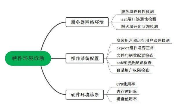 美林技术专家团队 | 大数据分析工具构建智能监测与异常预警