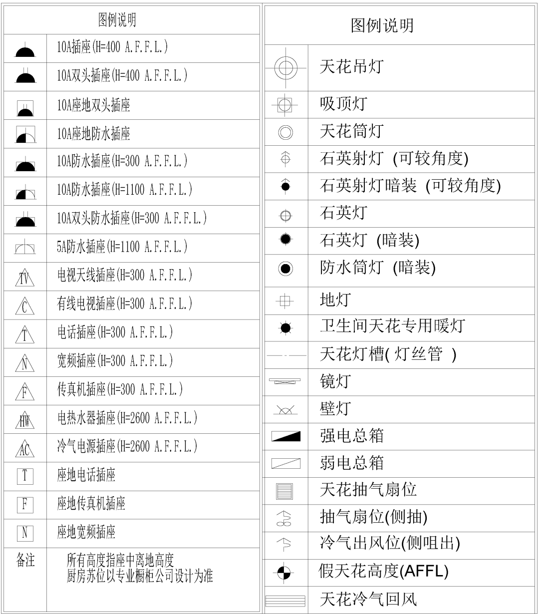 地插座符号图片