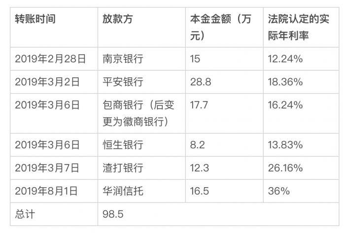 弟弟套取金融机构贷款转借给姐姐,双方反目后贷款谁来还?丨投教121_宋弟_宋姐_借贷